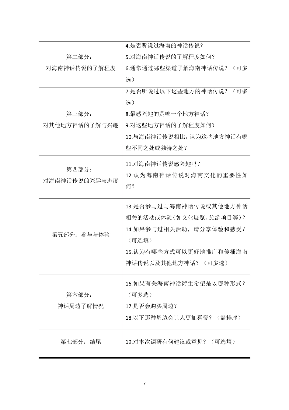 25年WP过AI视觉传达-基于海南神话传说的“琼御五行”插画设计研究-副本-副本-约27942字符.pdf_第9页