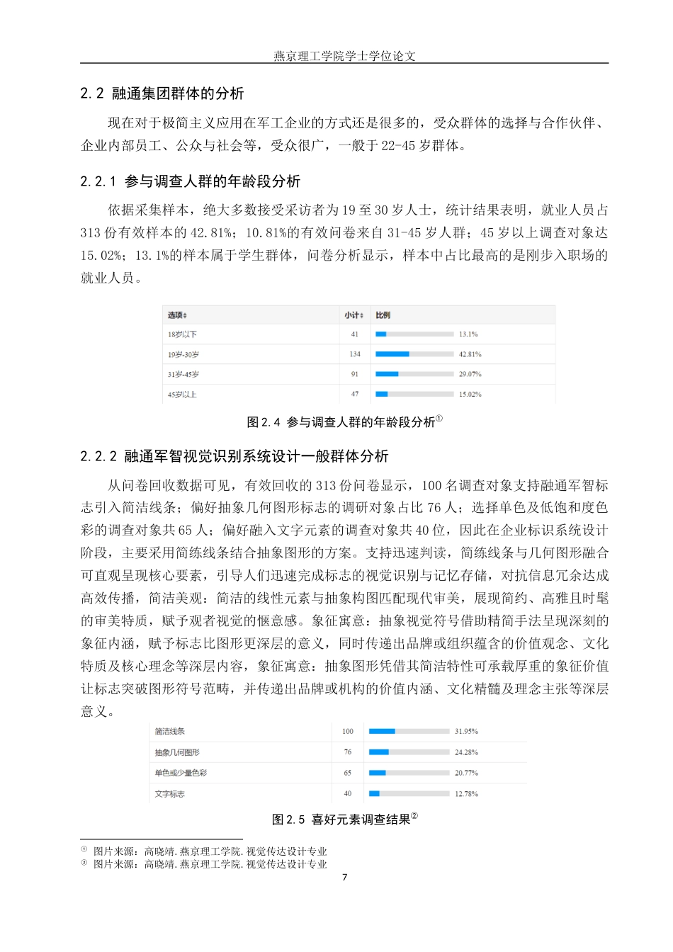 25年WP视觉传达设计 极简主义风格在融通文创视觉识别系统再设计专业：           视觉传达设计定稿 过AI率-约13258字符.docx_第10页