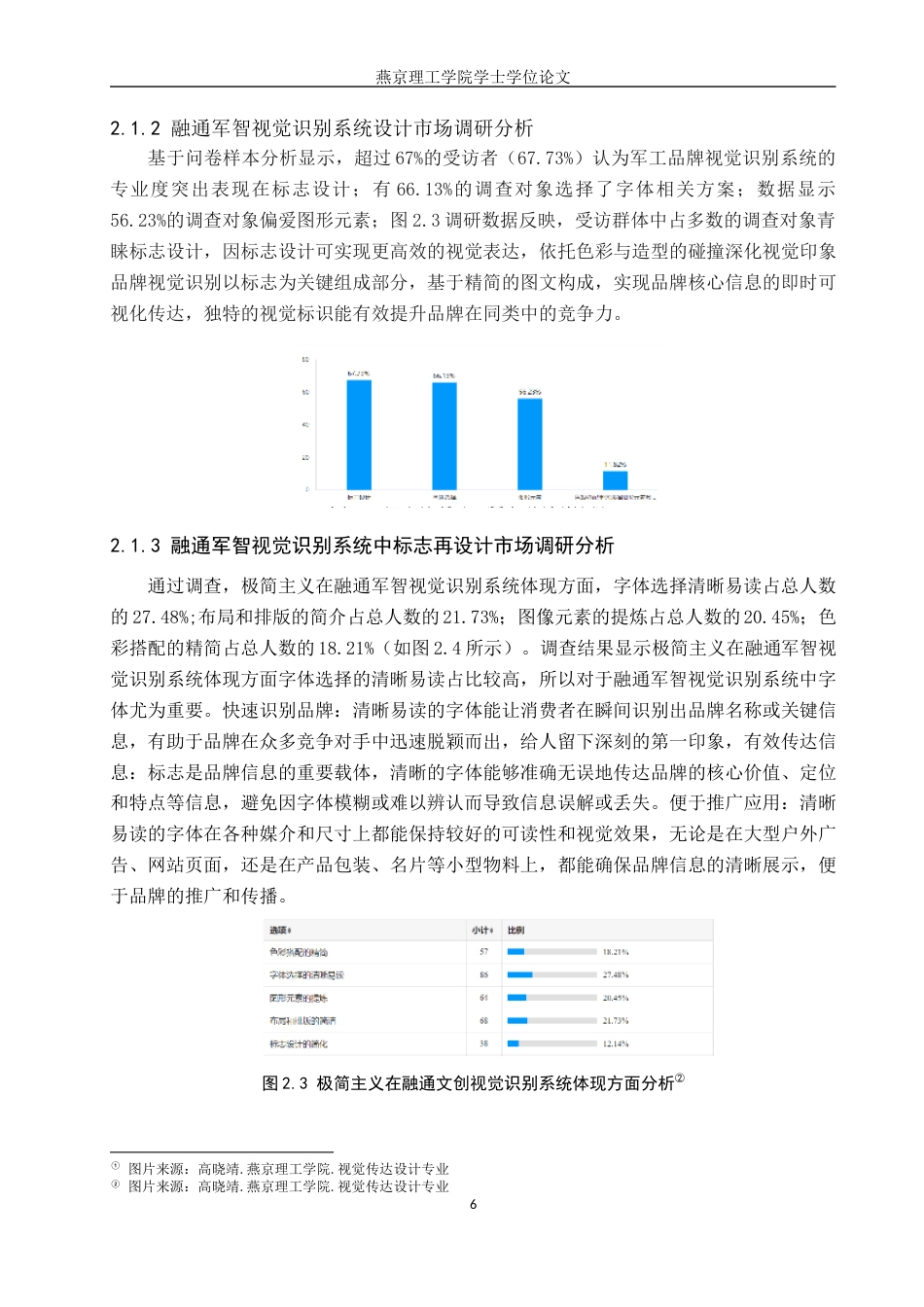 25年WP视觉传达设计 极简主义风格在融通文创视觉识别系统再设计专业：           视觉传达设计定稿 过AI率-约13258字符.docx_第9页
