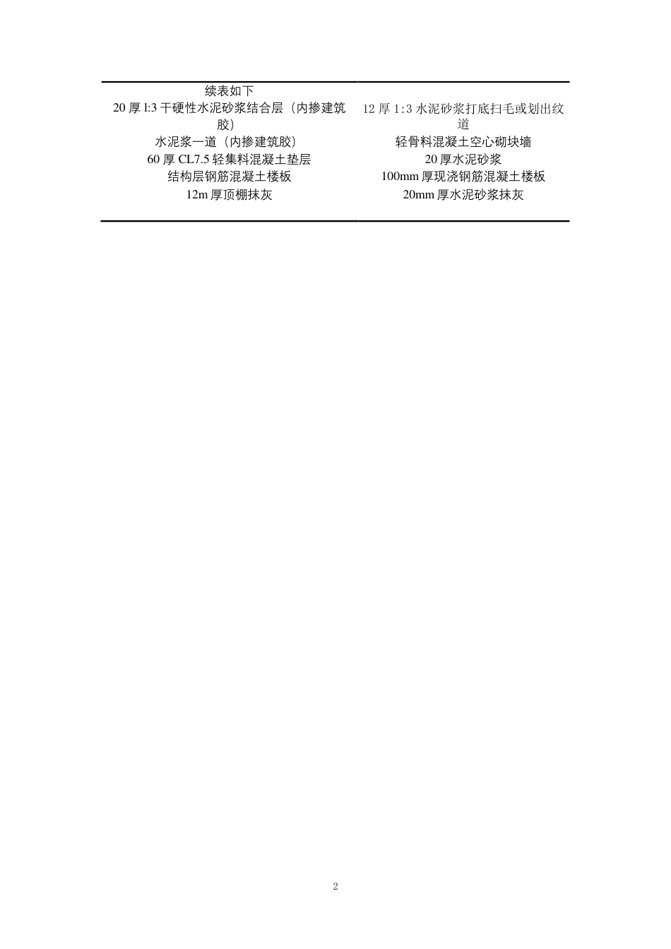 25年WP土木工程本科-广州市天河区希望中学教学楼结构设计成果定稿 过AI-约90723字符.pdf_第4页