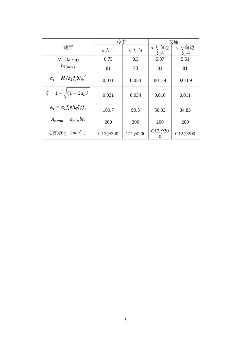 25年WP土木工程本科-怀集县冷坑镇第二小学教师用房结构设计论文 定稿 过AI-约113908字符.doc_第10页