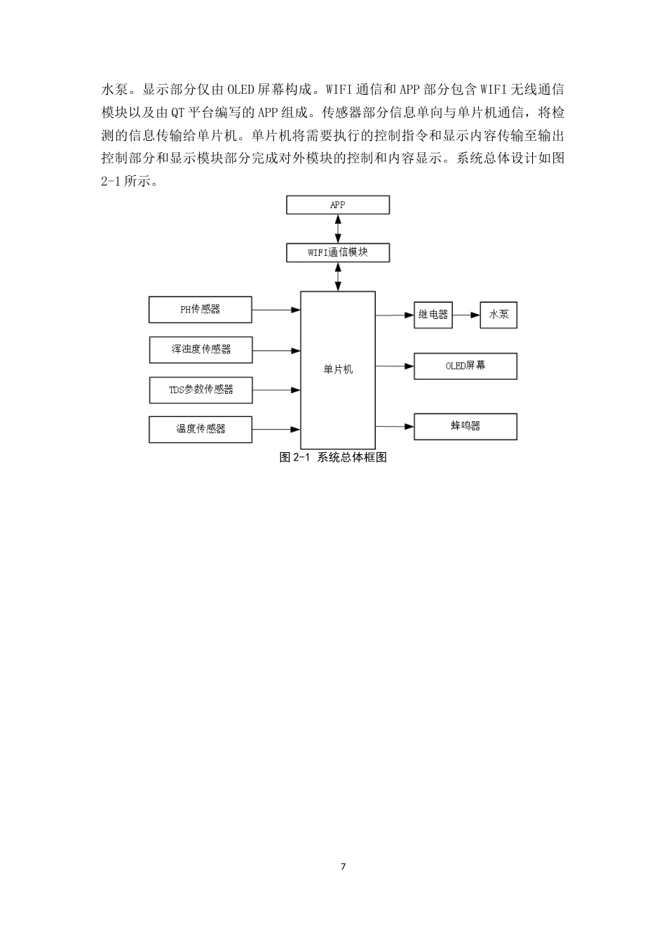 25年WP过AI率物联网工程-基于STM32泳池水质监测及管理系统设计与实现12.460终稿-约13333字符.docx_第7页