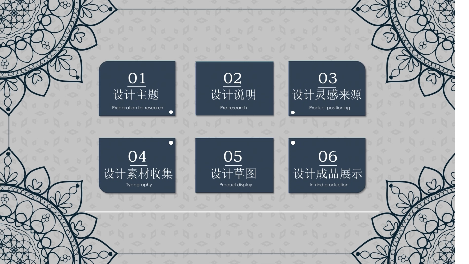 25年WP艺术设计-基于非遗韶关始兴瑶族文化下的字体设计研究-毕业手册定稿-约2618字符.pdf_第3页