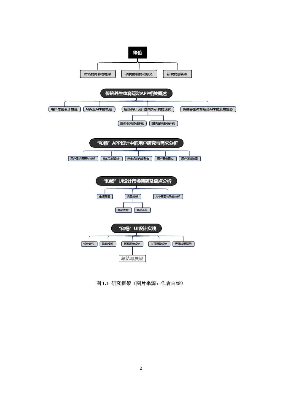 25年WP艺术设计-基于用户体验的传统养生体育运动APP界面设计-以《和畅》UI设计为例-刘燕萍(3)定稿-约13638字符.doc_第7页