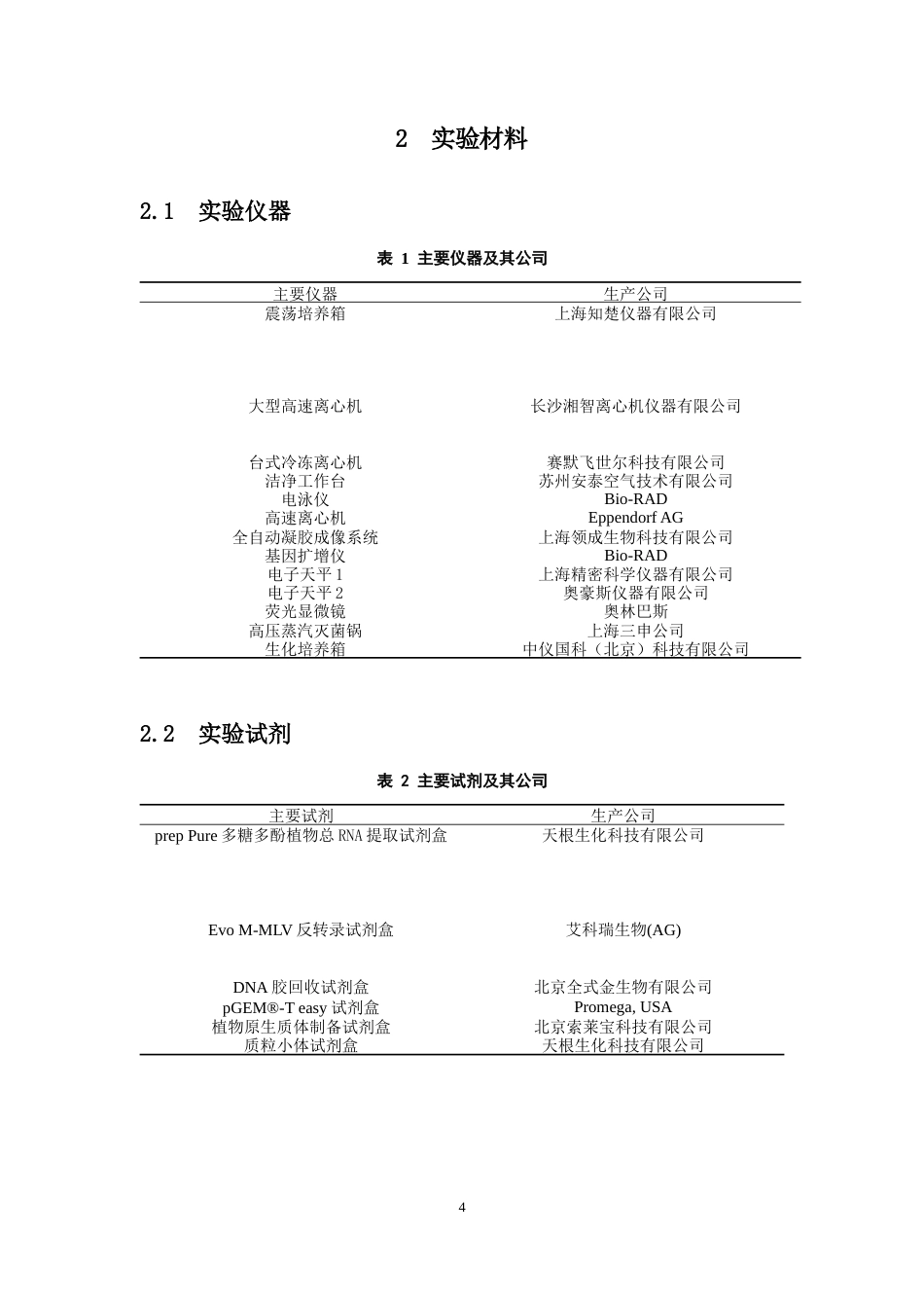 25年本科生物技术-岗梅CCZ1基因的克隆与功能验证-28.840定稿 过AI-约11955字符.docx_第8页