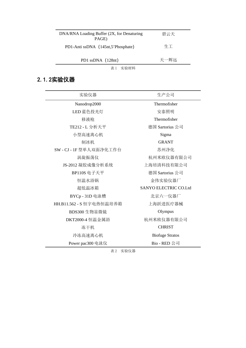 25年本科生物科学-利用聚合酶合成法制备gRNA-ssDNA杂合链-17.790定稿 过AI-约23729字符.doc_第10页