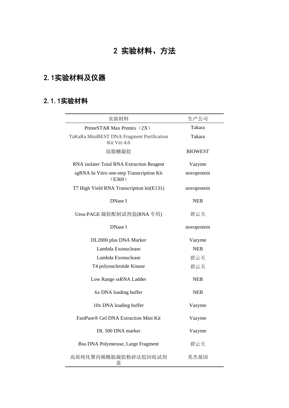25年本科生物科学-利用聚合酶合成法制备gRNA-ssDNA杂合链-17.790定稿 过AI-约23729字符.doc_第9页