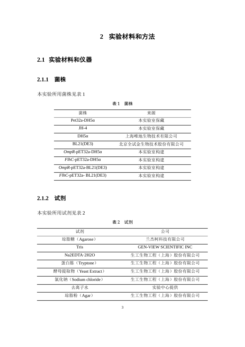 25年本科生物制药-OmpR和FlhC基因表达载体的构建及蛋白纯化-24.520定稿 过AI-约9989字符.docx_第8页