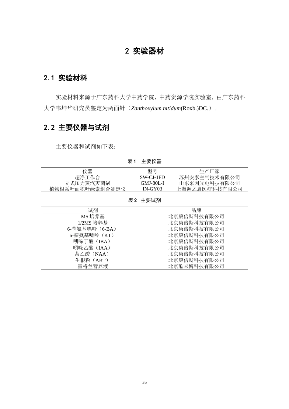 25年本科中草药栽培与鉴定-两面针组织培养快速繁殖与移栽技术研究-8.640定稿 过AI-约22103字符.doc_第8页