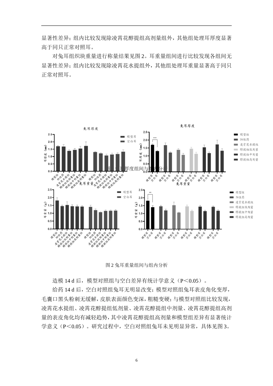 25年过AI药学-凌霄花醇提物的疗效及安全性研究-11.210定稿-约14147字符.doc_第10页