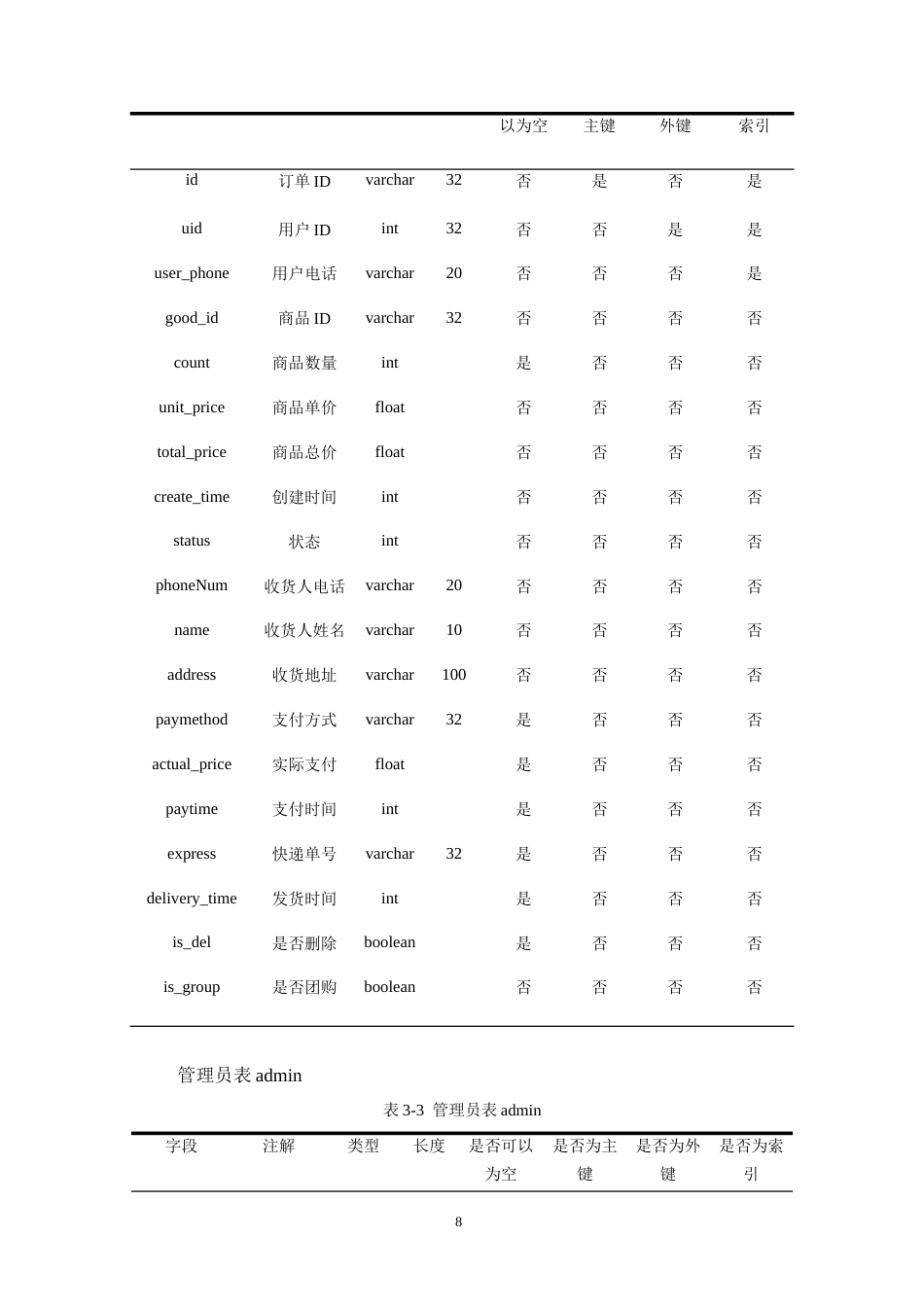 25年维普低计算机科学与技术-基于Vue的多端电商平台设计与实现--27.67-0-约17423字符.doc_第10页