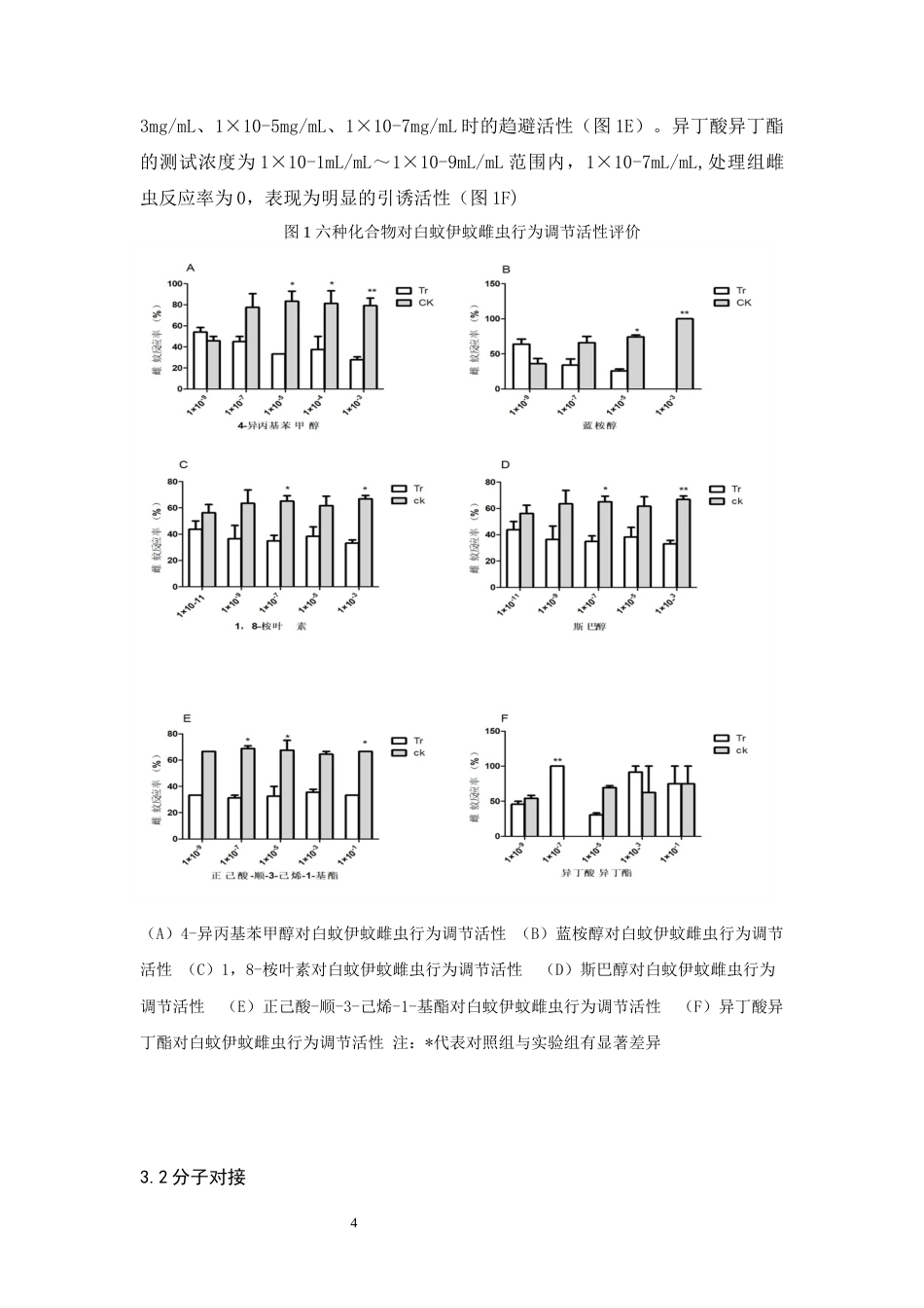 25年WP过AI应用生物科学 六种化合物对白纹伊蚊雌蚊行为调节活性评价 (定稿)-约8036字符.docx_第7页