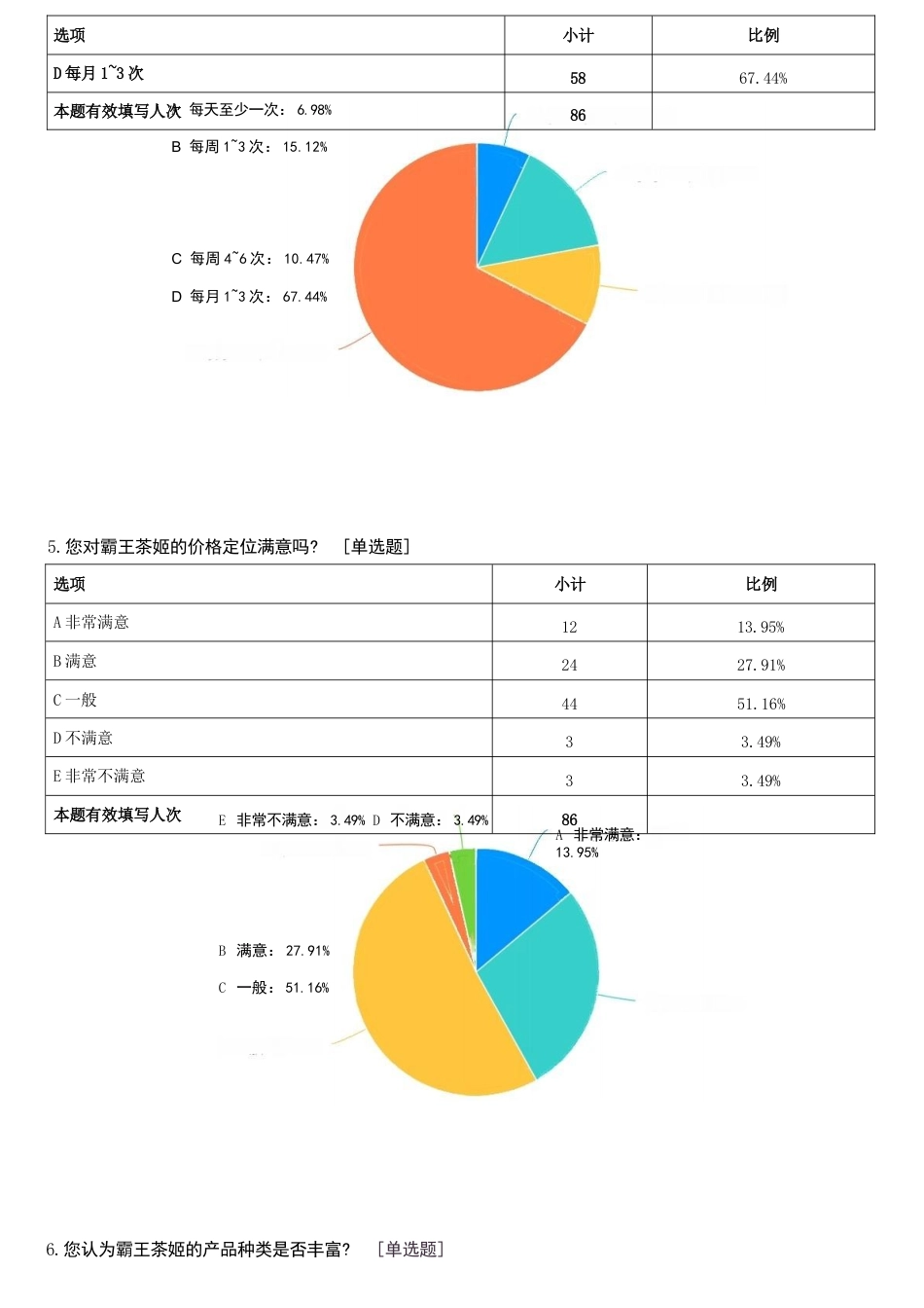 25年WP稿工商管理 （专升本）新中式茶饮品牌的营销策略研究——以霸王茶姬为例AI25.41-12.52-2025-05-01-GZMZ5800-864.docx_第1页