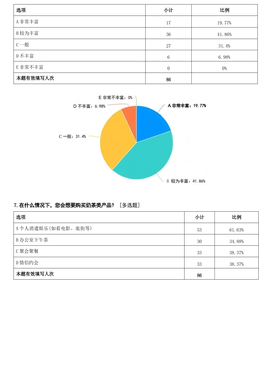 25年WP稿工商管理 （专升本）新中式茶饮品牌的营销策略研究——以霸王茶姬为例AI25.41-12.52-2025-05-01-GZMZ5800-864.docx_第2页