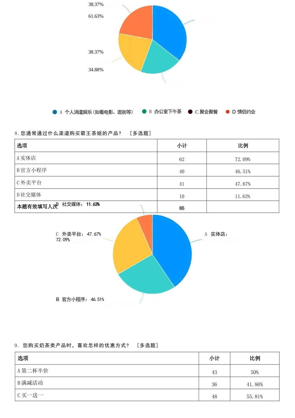 25年WP稿工商管理 （专升本）新中式茶饮品牌的营销策略研究——以霸王茶姬为例AI25.41-12.52-2025-05-01-GZMZ5800-864.docx_第3页
