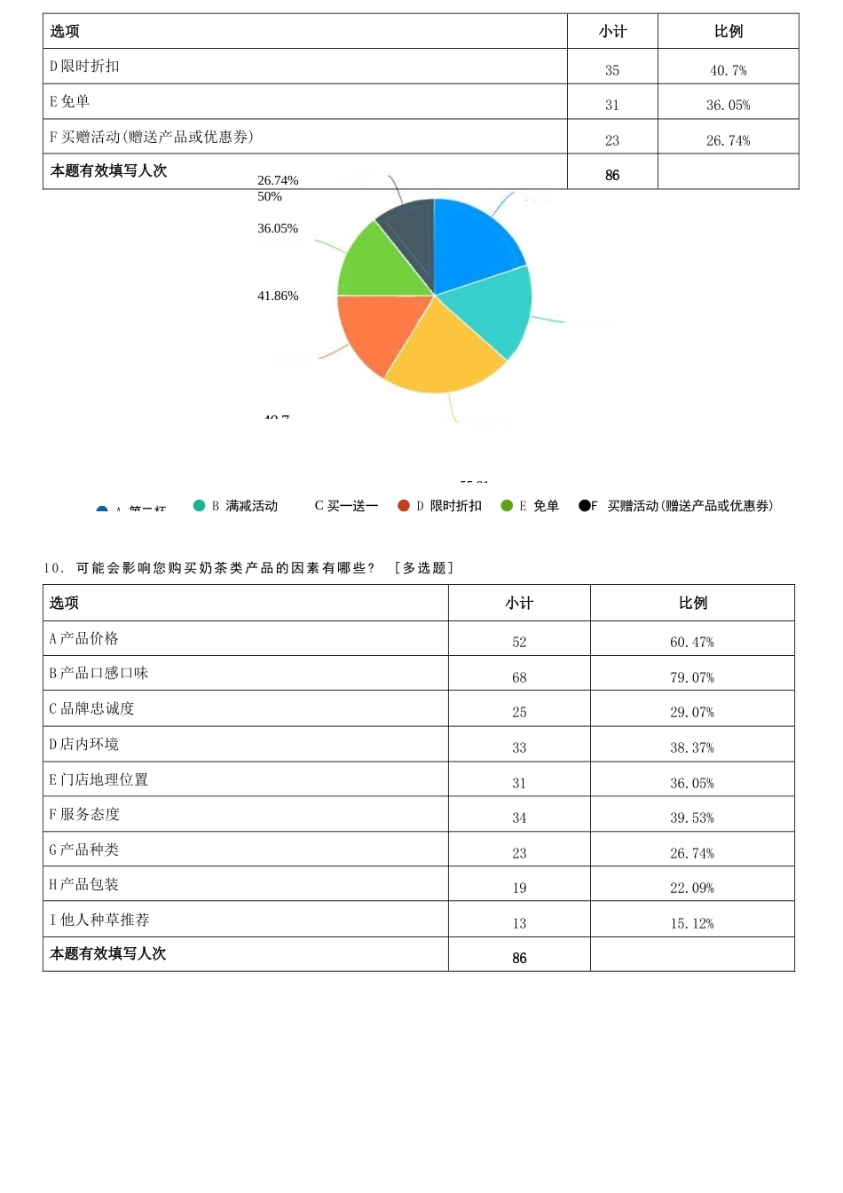25年WP稿工商管理 （专升本）新中式茶饮品牌的营销策略研究——以霸王茶姬为例AI25.41-12.52-2025-05-01-GZMZ5800-864.docx_第4页