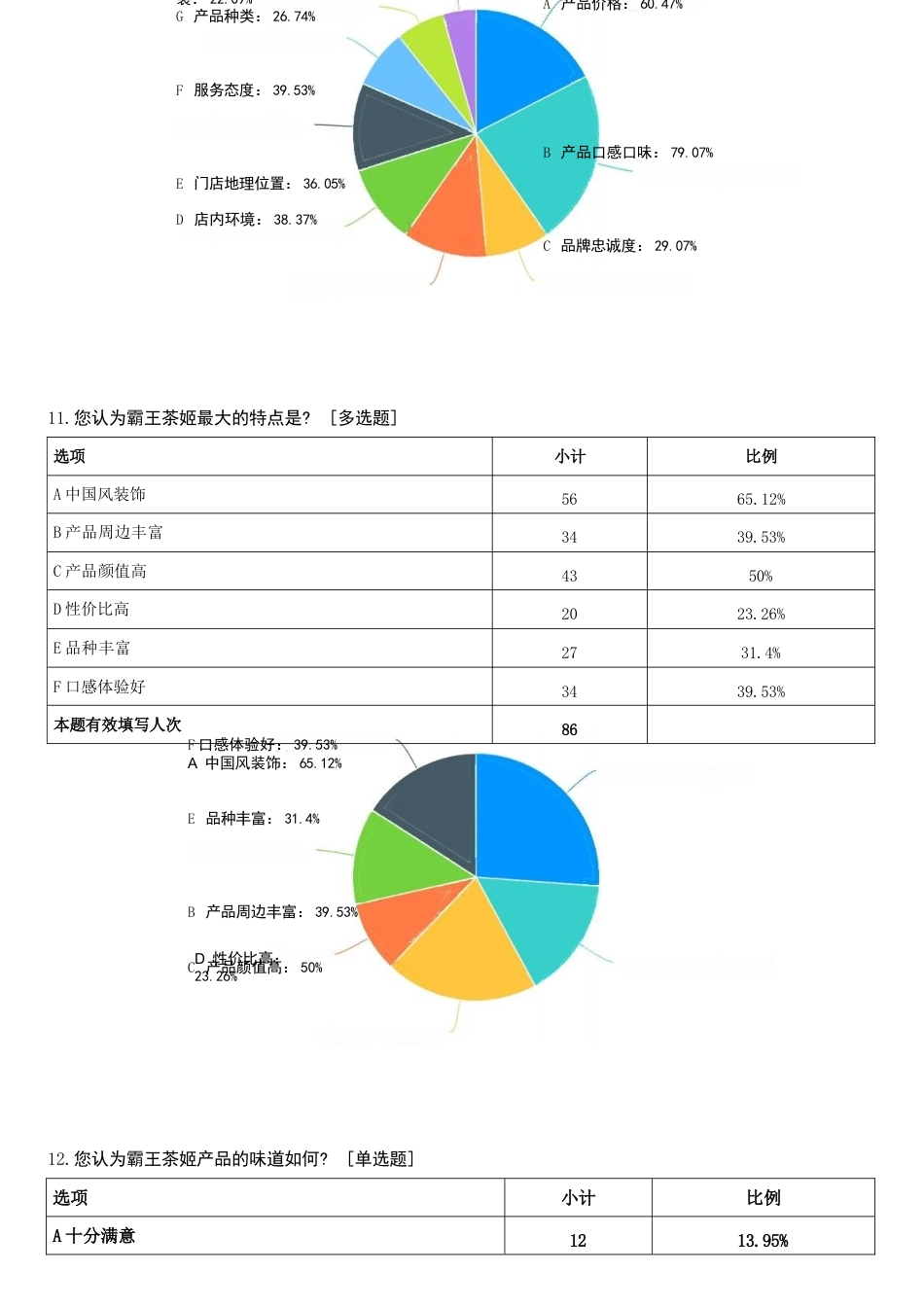 25年WP稿工商管理 （专升本）新中式茶饮品牌的营销策略研究——以霸王茶姬为例AI25.41-12.52-2025-05-01-GZMZ5800-864.docx_第5页
