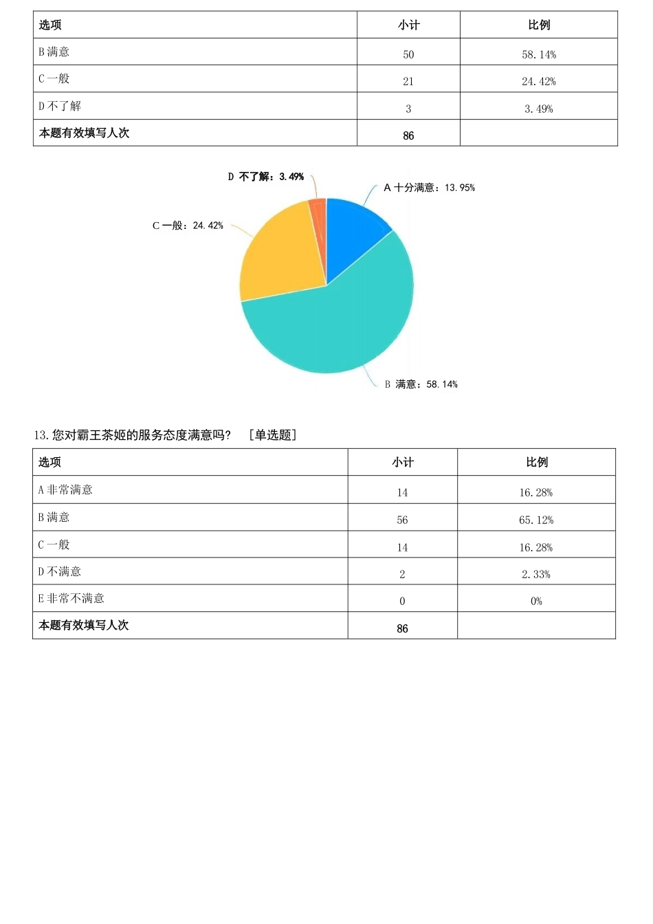 25年WP稿工商管理 （专升本）新中式茶饮品牌的营销策略研究——以霸王茶姬为例AI25.41-12.52-2025-05-01-GZMZ5800-864.docx_第6页