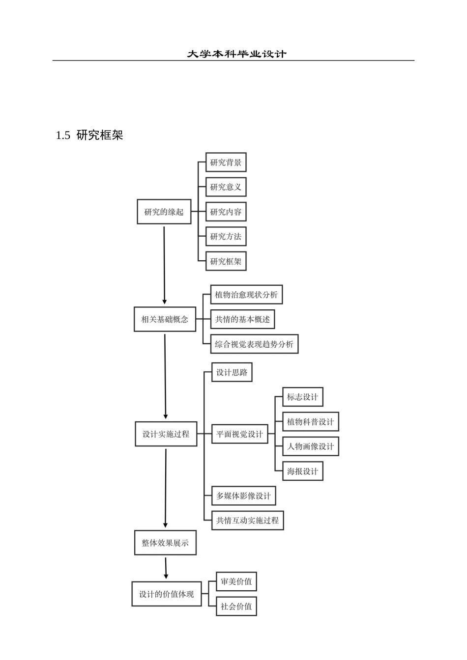 23年WP 视觉传达设计_植物“访客”——综合视觉表现设计思-约25156字符.docx_第7页