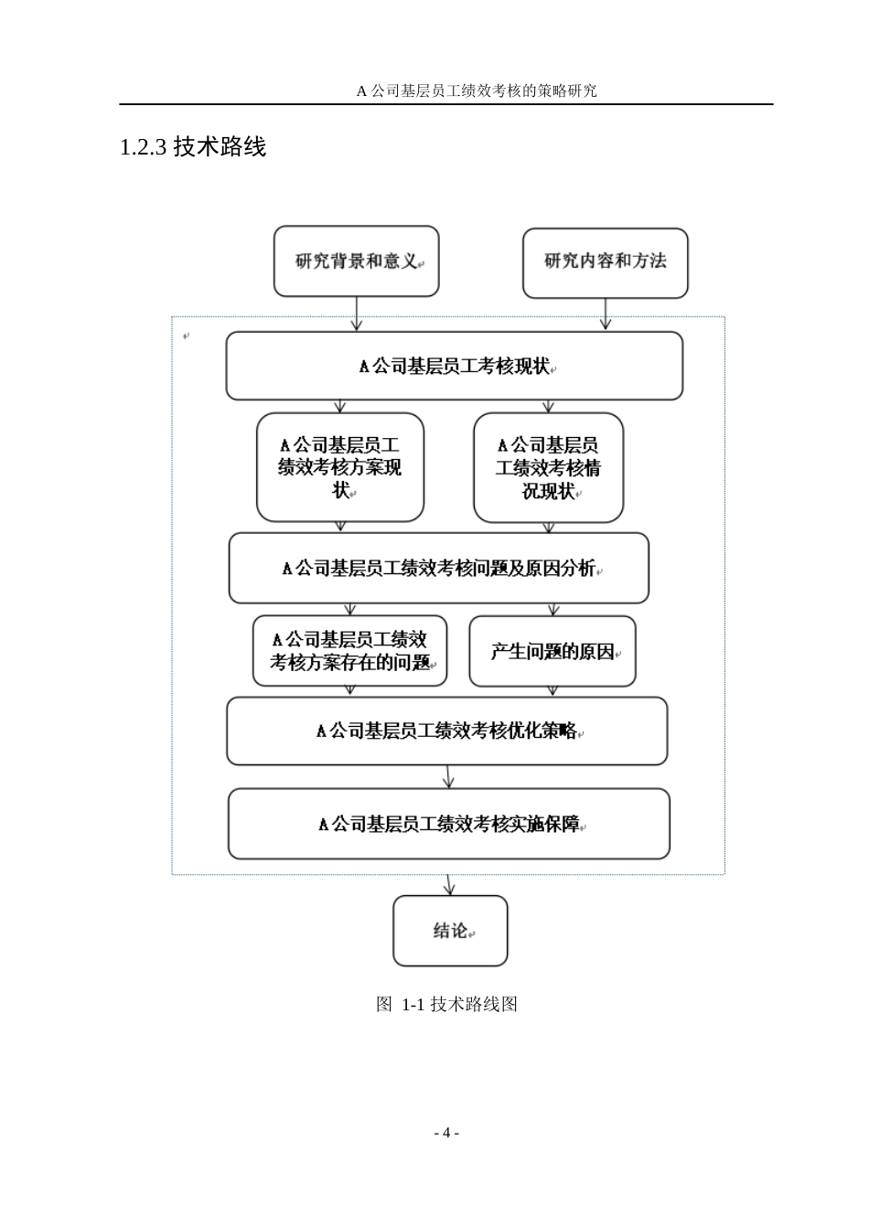 23年WPA公司基层员工绩效考核的策略研究-约29033字符.docx_第10页