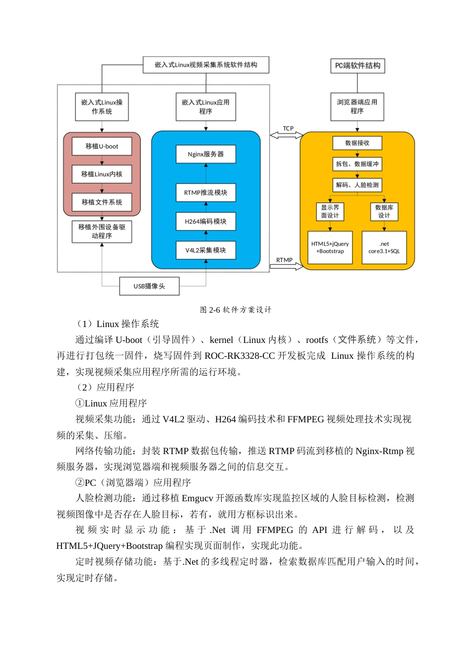 22年WP 基于Linux的视频采集系统-约19012字符.docx_第9页