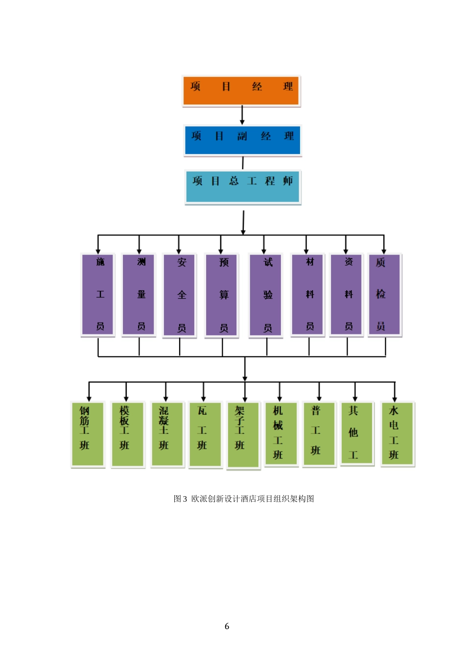 24年WP-字数土木工程-K市某酒店1栋施工组织设计-34.22-0-11940-11940-约15481字符.docx_第10页