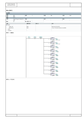 25年WP过AI电气自动化本科-基于PLC的六层电梯控制系统的设计 附录源程序.pdf