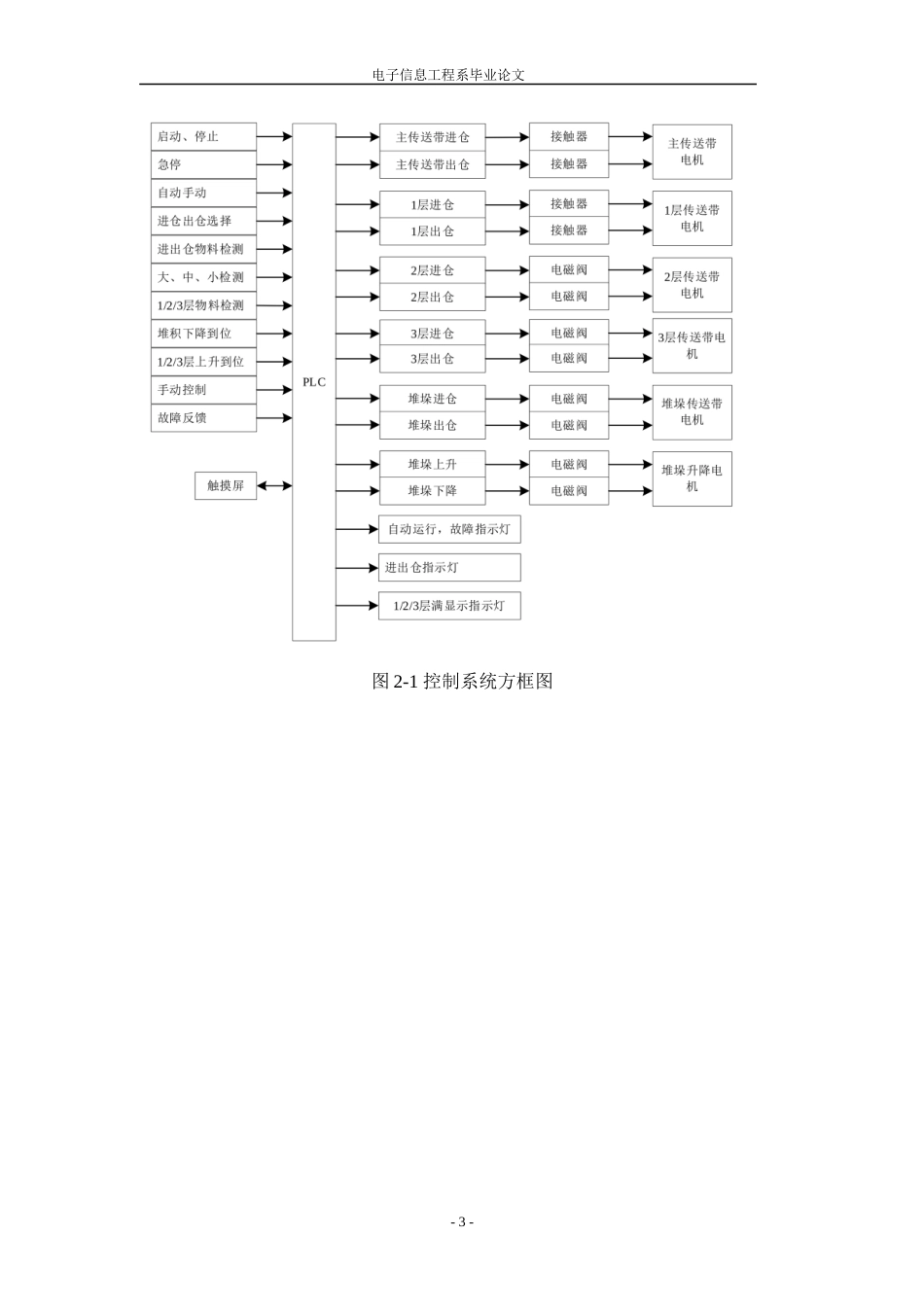 23年WP 孙阳_基于PLC的流水线检包分类的设计-约13593字符.docx_第9页