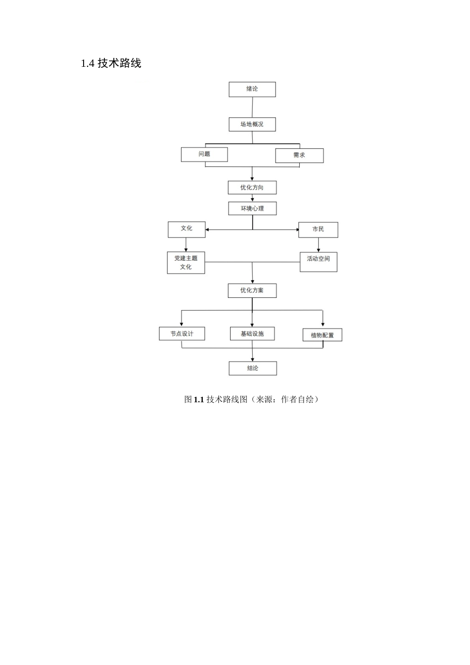 24年WP本科风景园林 东莞市厚街镇坑口党建主题公园优化设计-约10442字符.docx_第9页