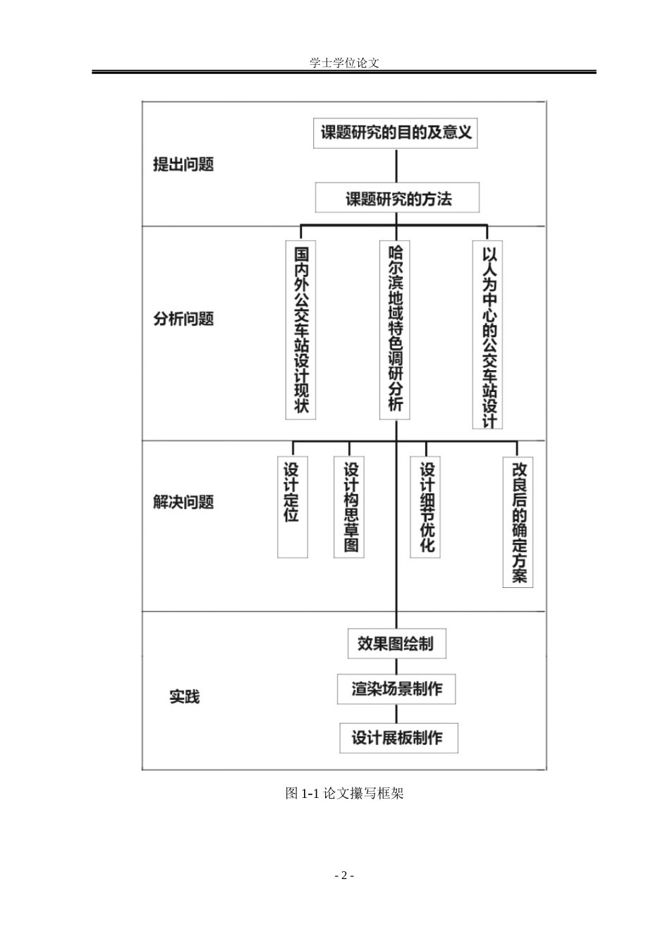 23年WP 公交车站设计- 文.doc-约53318字符.docx_第7页
