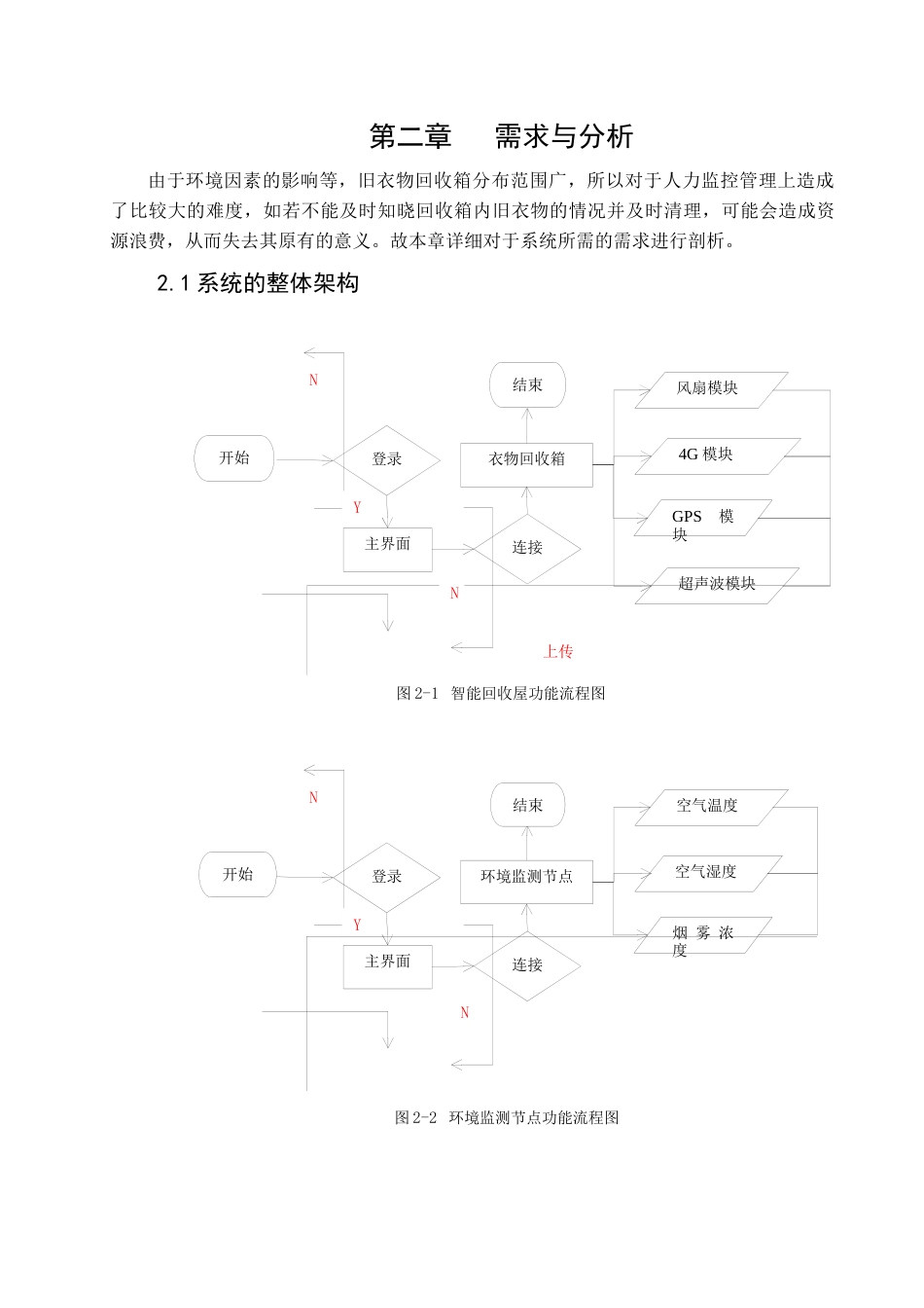 22年WP 基于CAT1的智能回收屋监测管理系统 -约22952字符.docx_第8页