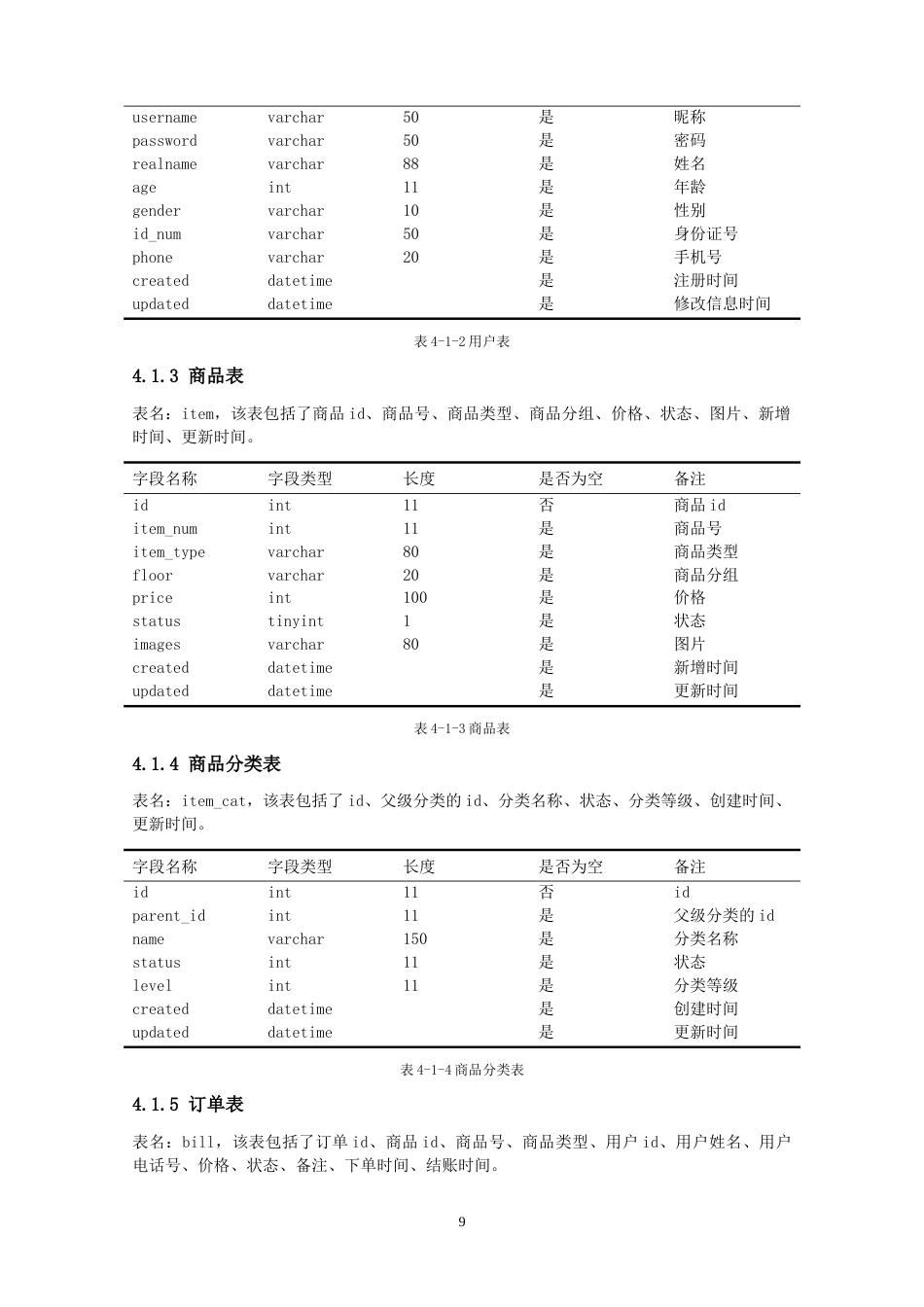 22年WP 网上订餐系统设计与实现-约10767字符.docx_第9页