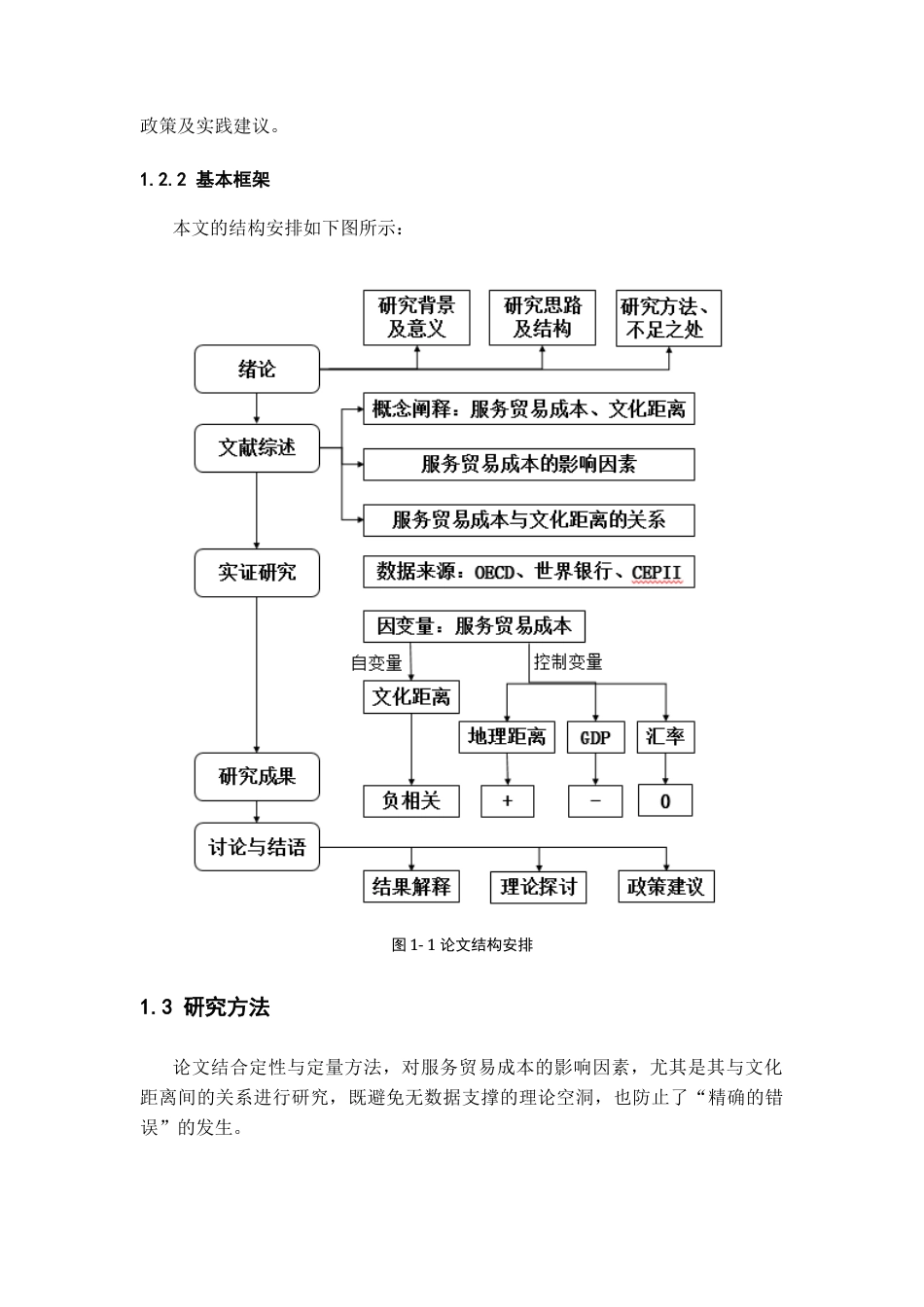 22年WP 文化距离对服务贸易成本的影响 ——基于中国双边服务贸易的数据-约30791字符.docx_第4页
