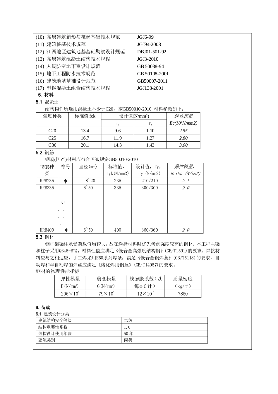22年WP 新建县华科小区多层住宅（钢结构）楼（Residential houses in  Xinjian estate）-约1585字符.docx_第4页