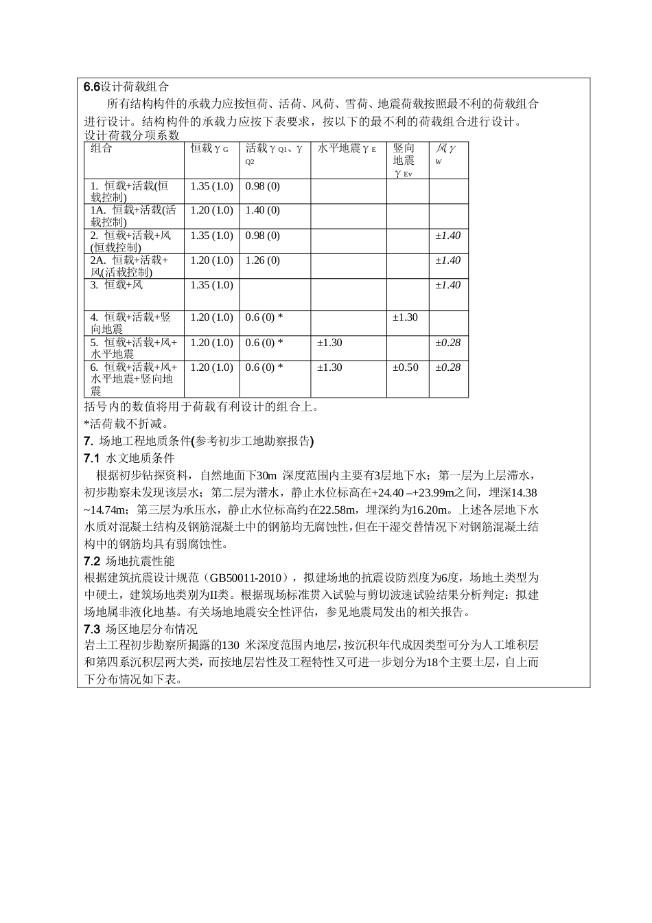 22年WP 新建县华科小区多层住宅（钢结构）楼（Residential houses in  Xinjian estate）-约1585字符.docx_第6页