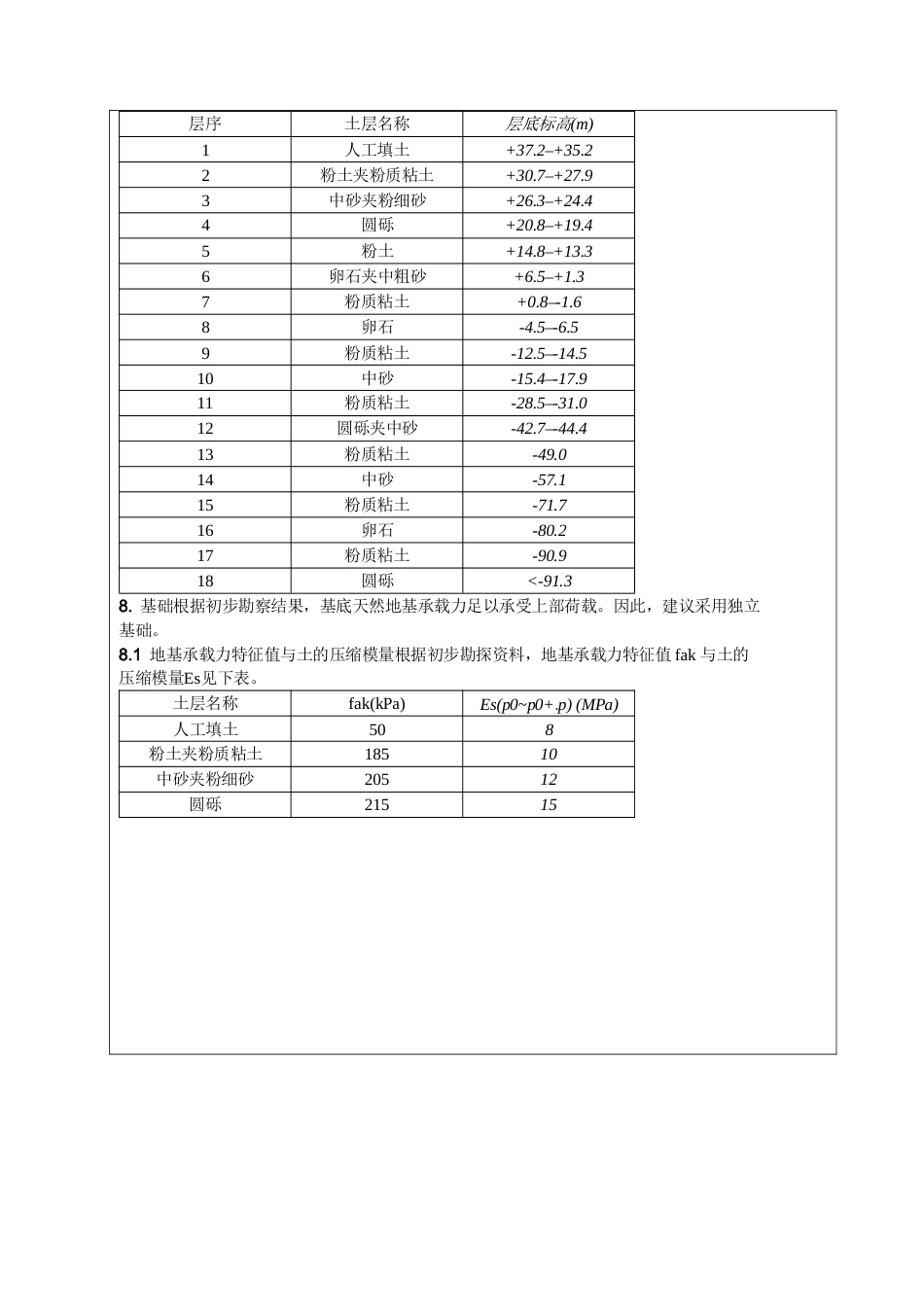 22年WP 新建县华科小区多层住宅（钢结构）楼（Residential houses in  Xinjian estate）-约1585字符.docx_第7页