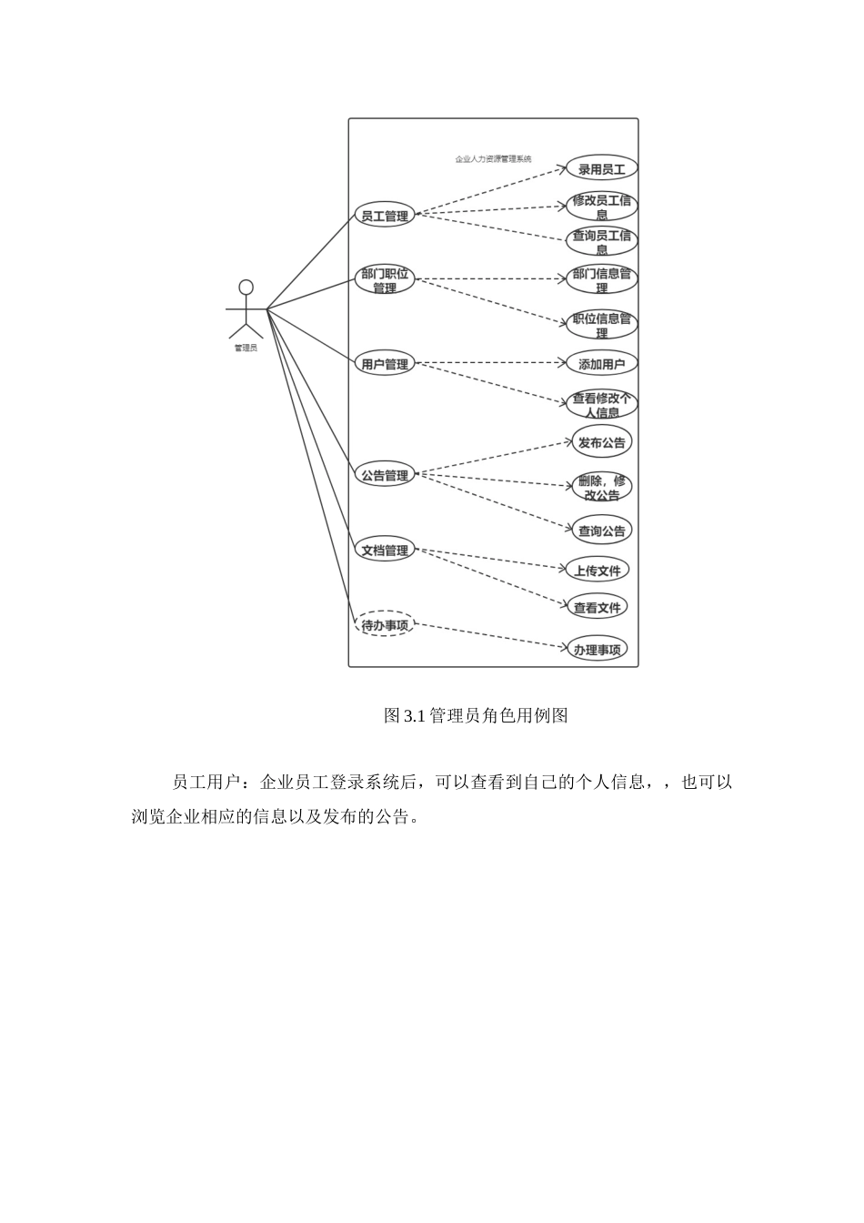 22年WP终稿 企业人事管理系统的设计与实现-约11422字符.docx_第7页