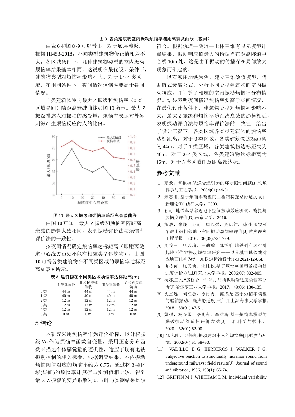 22年WP 地铁线路邻近建筑物室内振动烦恼率预测分析-约10999字符.docx_第7页