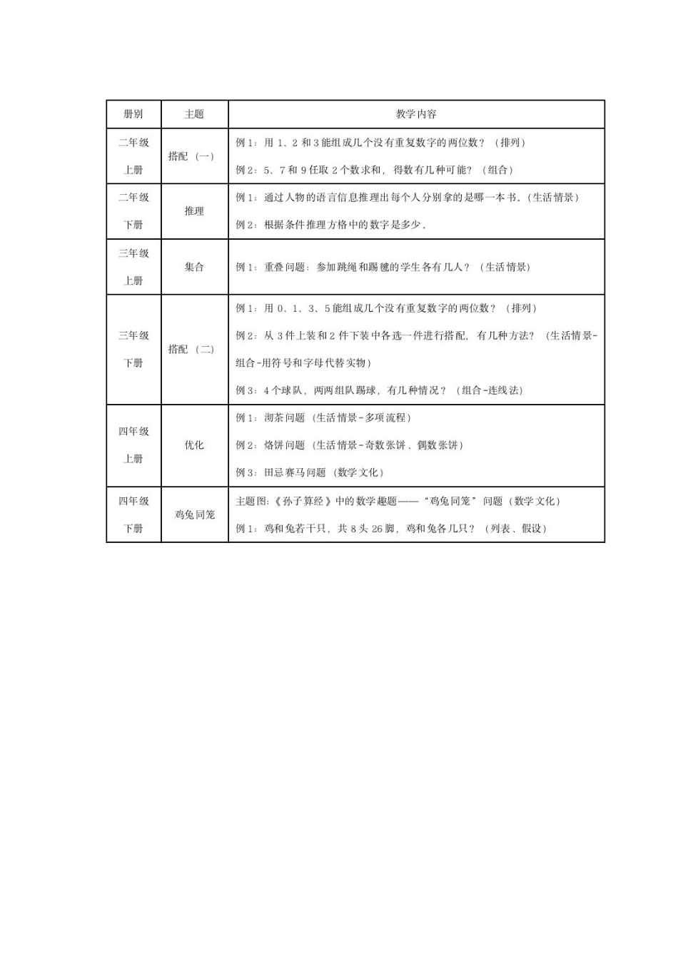 22年WP 基于STEAM理念的小学“数学广角”教学策略研究-约16877字符.docx_第4页