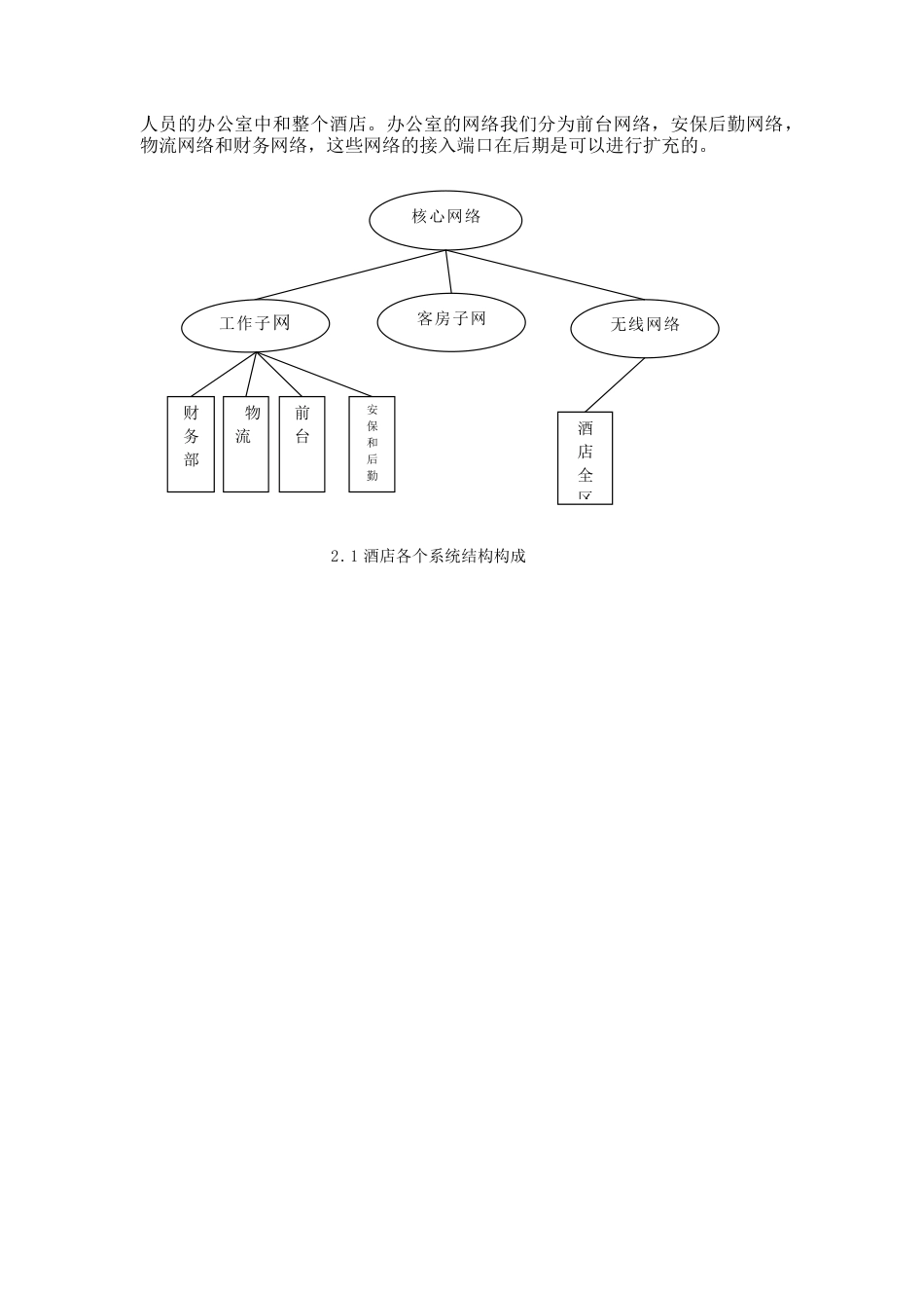22年WP终稿 lzy_酒店网络管理-约9528字符.docx_第7页