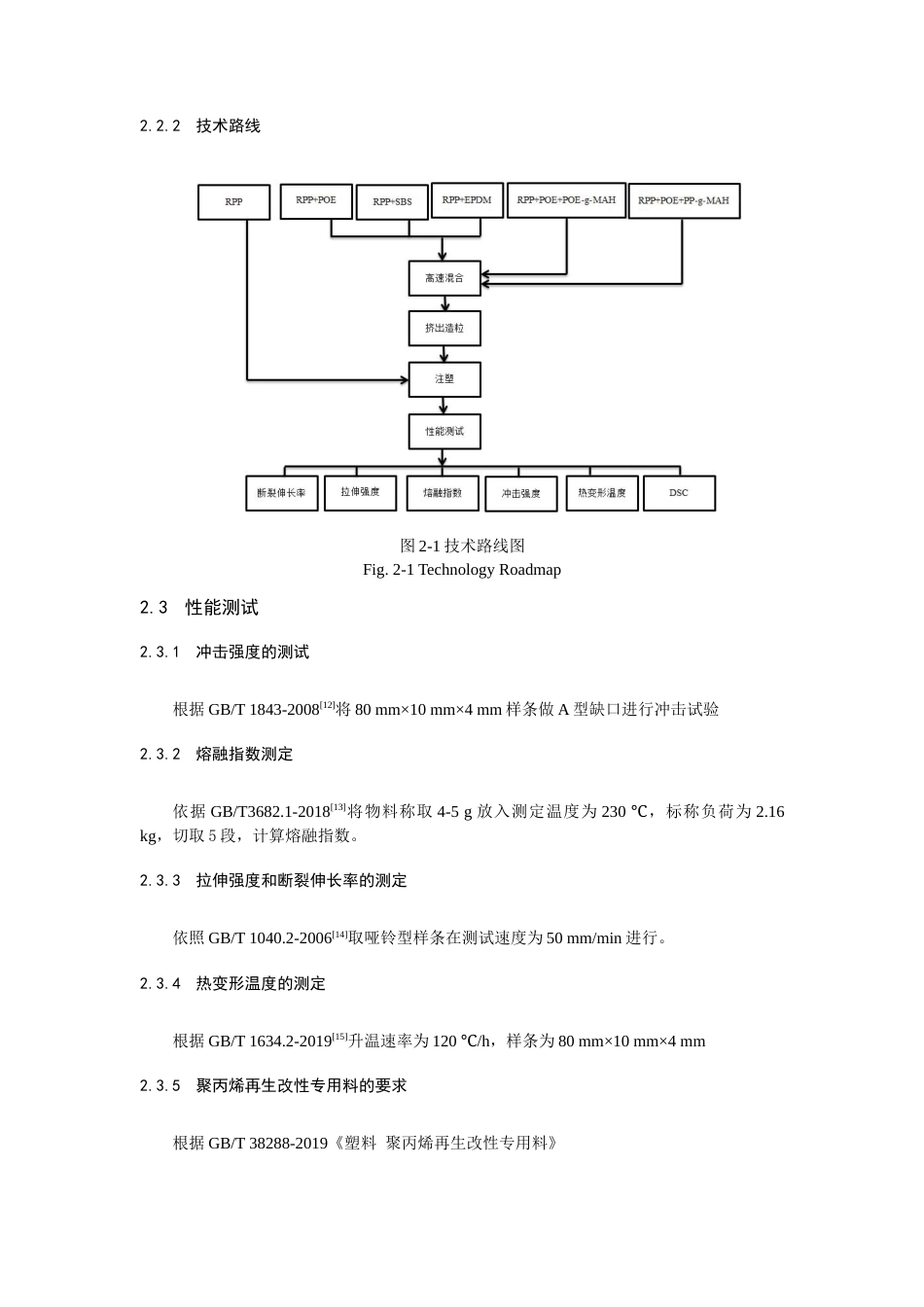 22年WP 废旧聚丙烯增韧再生改性研究-约10979字符.docx_第3页