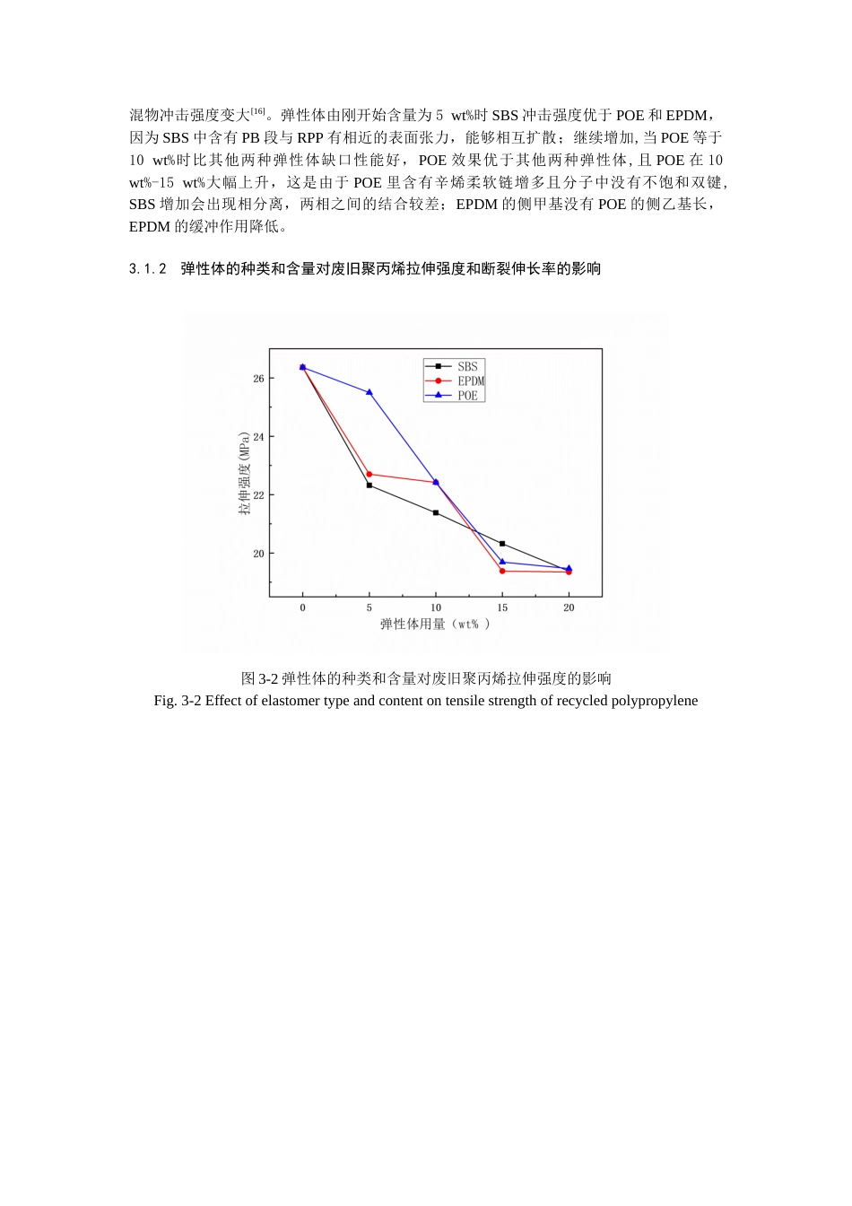 22年WP 废旧聚丙烯增韧再生改性研究-约10979字符.docx_第5页