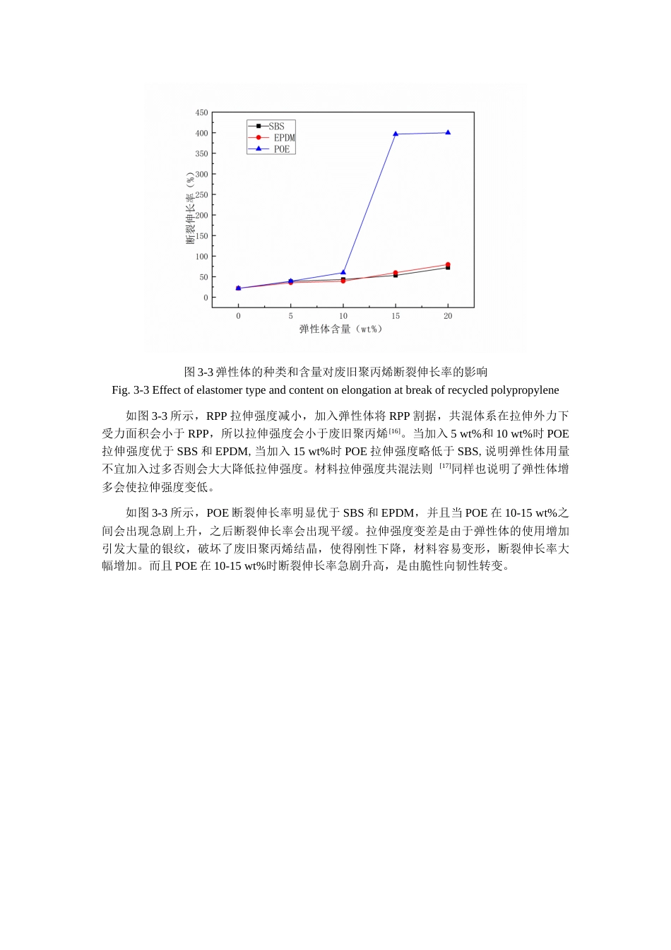 22年WP 废旧聚丙烯增韧再生改性研究-约10979字符.docx_第6页