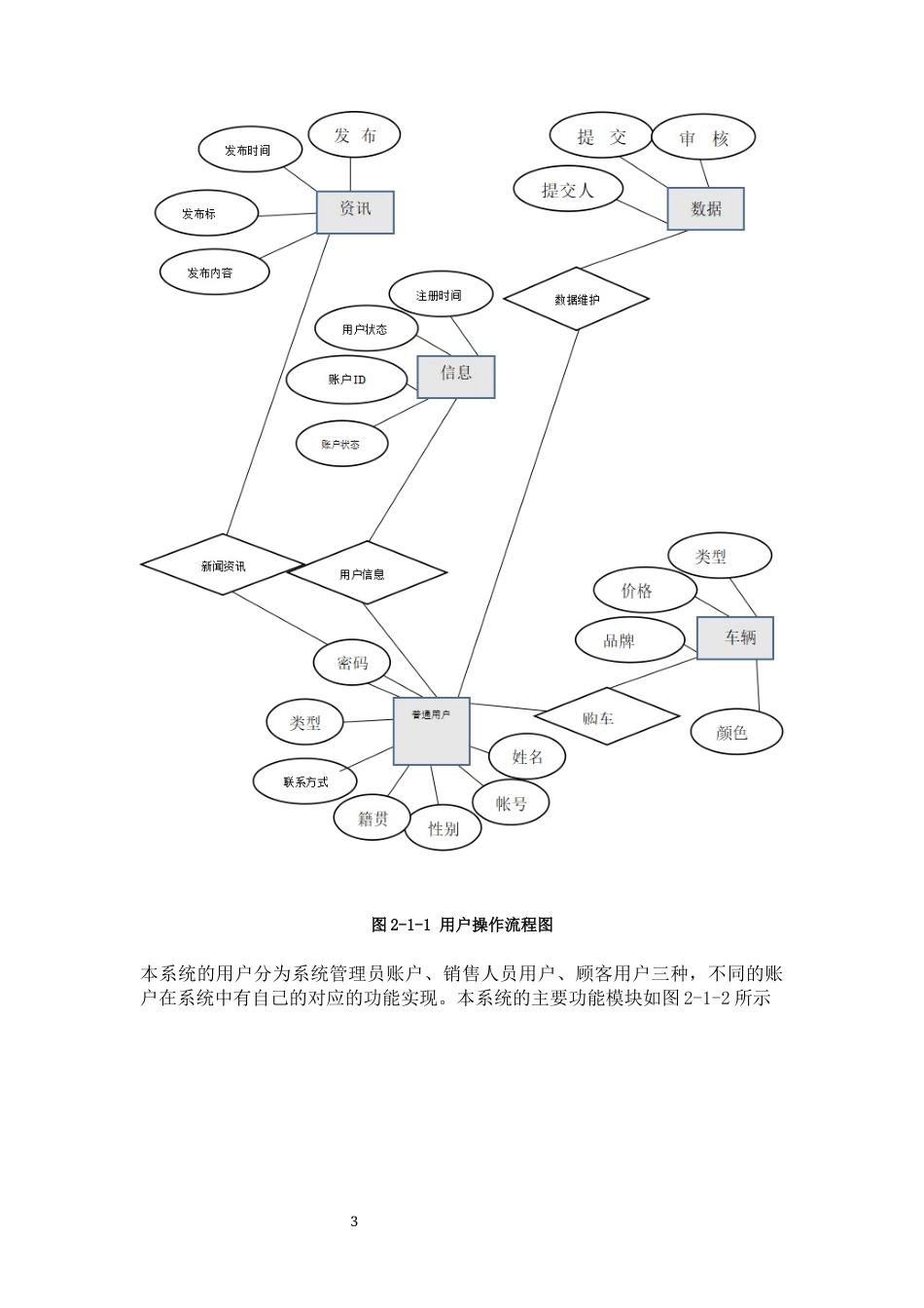 22年WP 基于Web的汽车4S销售及服务管理系统-约10833字符.docx_第7页