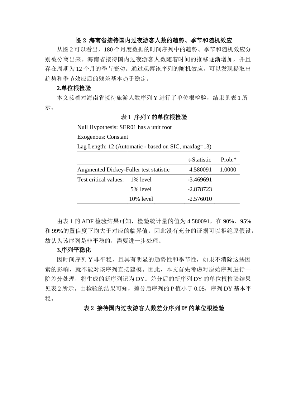 22年WP 基于SARIMA模型的新冠疫情对海南省旅游业的影响评估-约10336字符.docx_第6页
