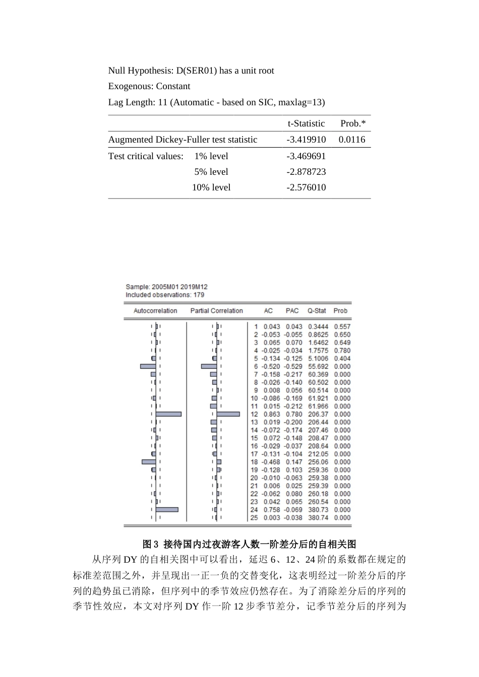 22年WP 基于SARIMA模型的新冠疫情对海南省旅游业的影响评估-约10336字符.docx_第7页