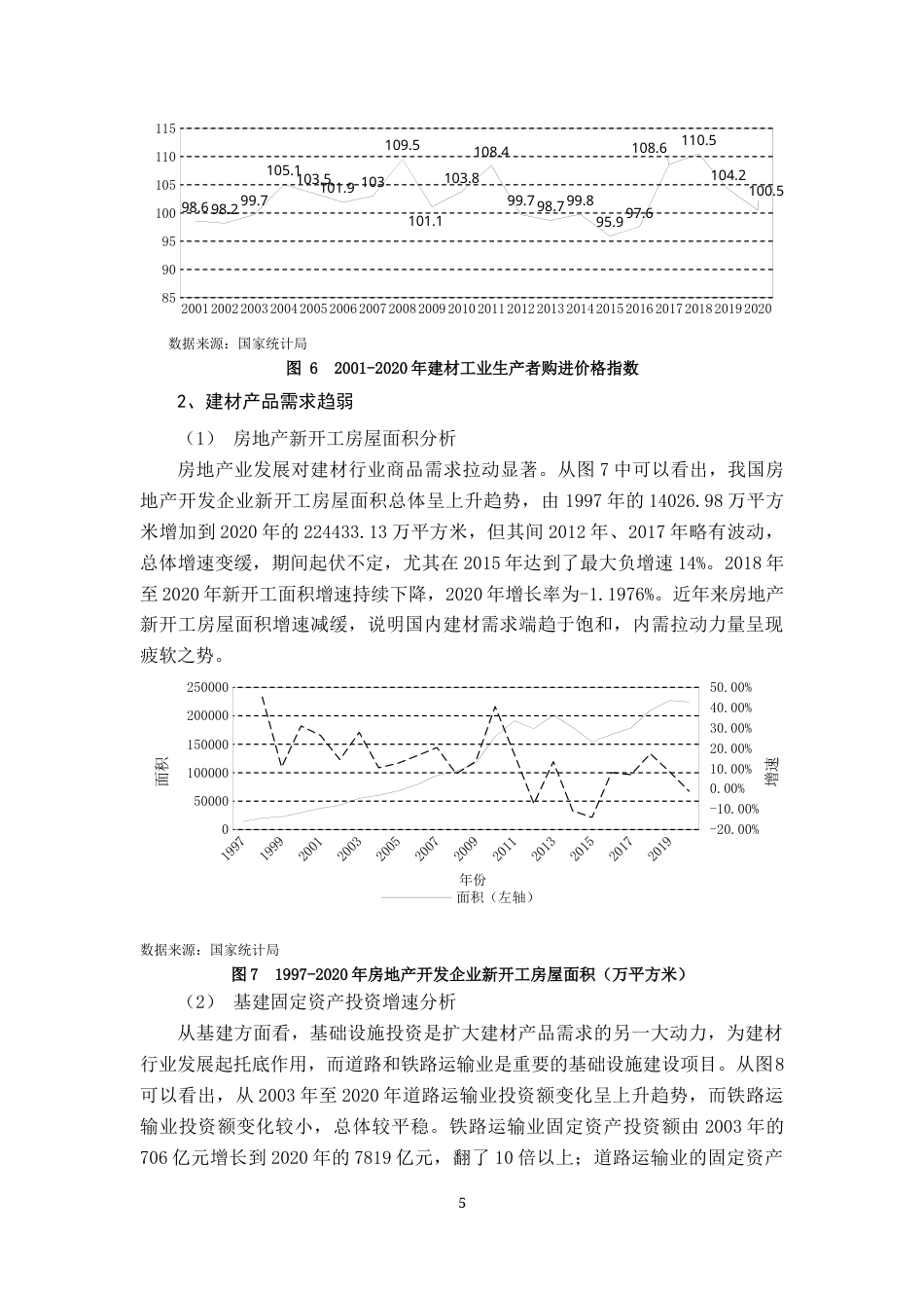 22年WP RCEP下我国建材出口发展前景与策略分析-约13272字符.docx_第5页