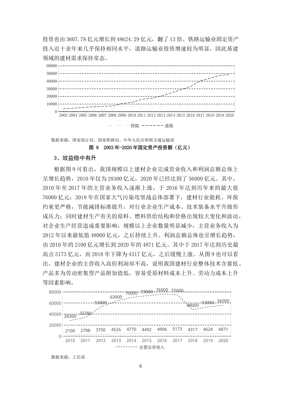 22年WP RCEP下我国建材出口发展前景与策略分析-约13272字符.docx_第6页