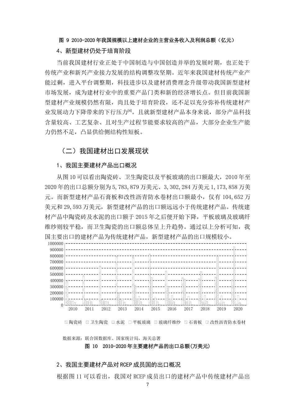 22年WP RCEP下我国建材出口发展前景与策略分析-约13272字符.docx_第7页