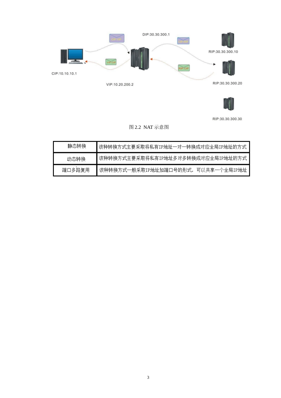 22年WP 基于ensp企业网络高可用性的规划与设计-约11165字符.docx_第5页